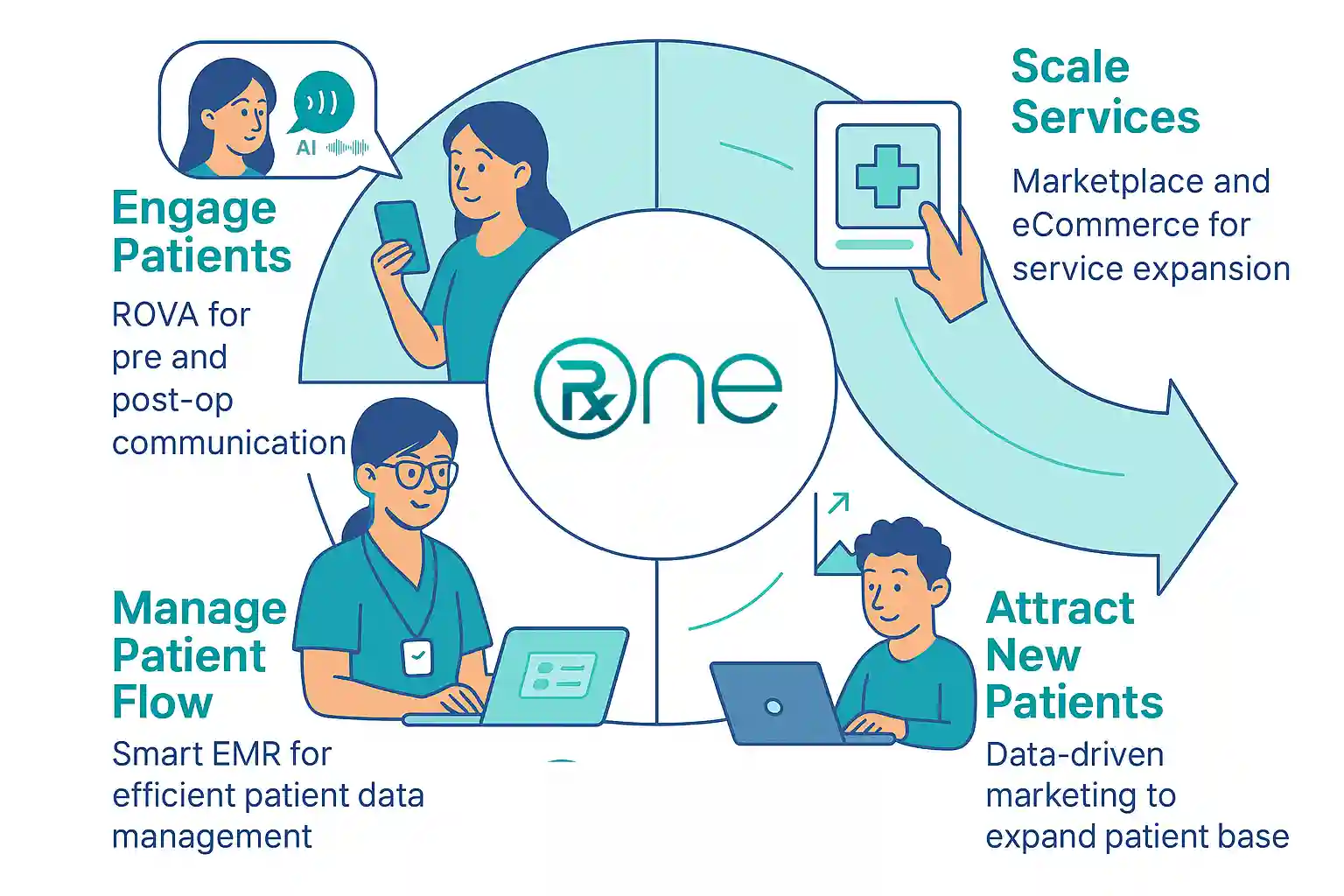 RxOne AI Solutions Dashboard